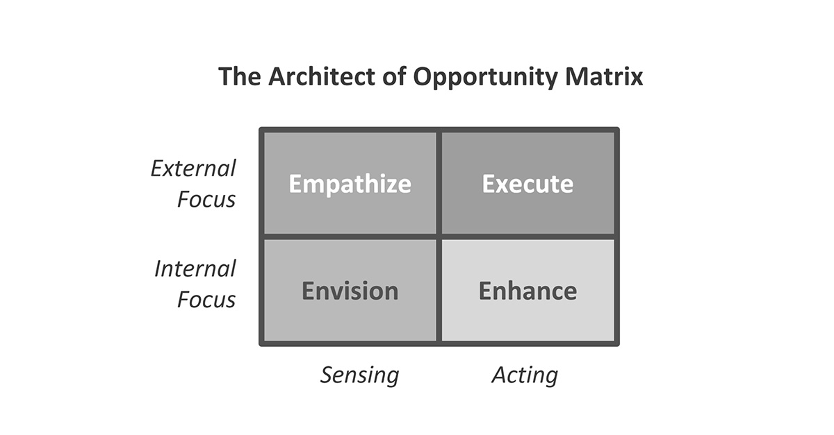 The Architect of Opportunity Matrix