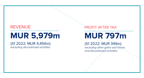 Rogers Group: S1 2023 Financial Results